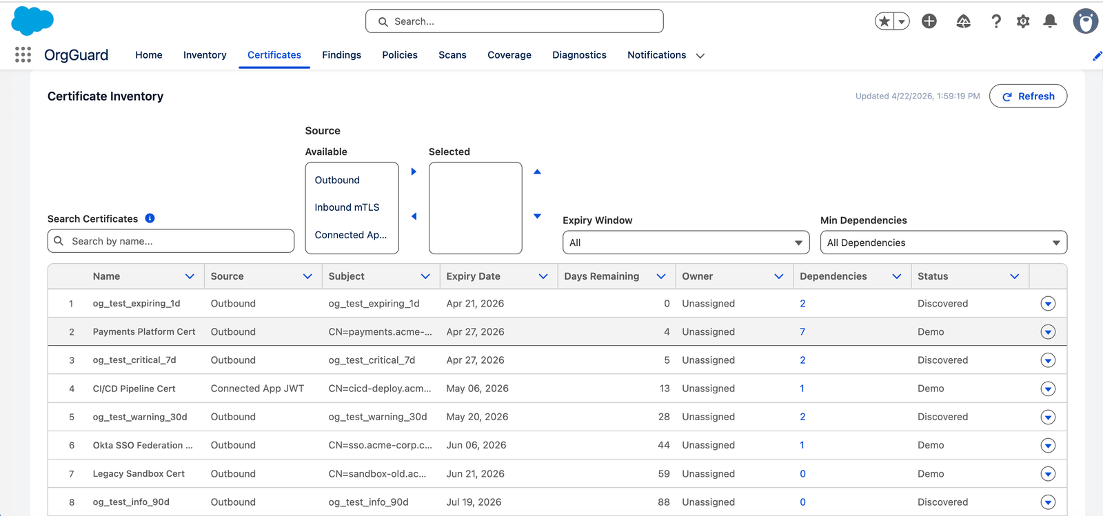 Certificate Inventory showing Dependencies column with varied counts